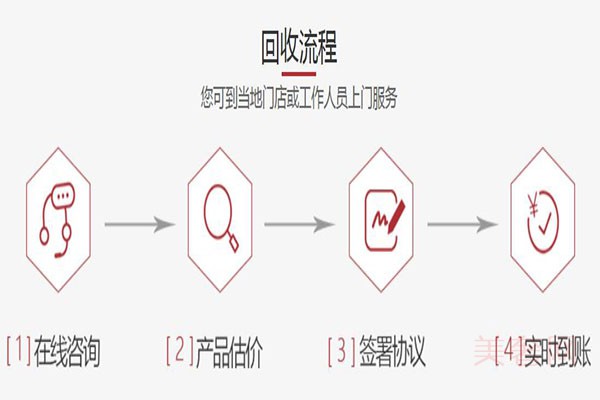 在二手奢侈品回收店层出不穷的现状下，怎么选择你了解吗