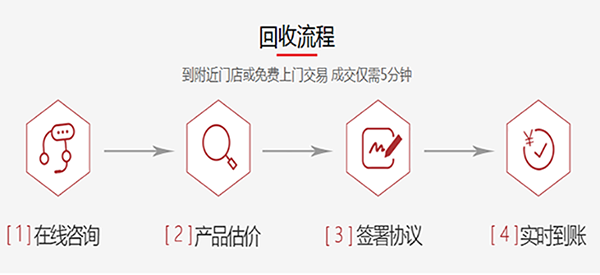 奢侈品回收渠道踩坑 那是你没找对