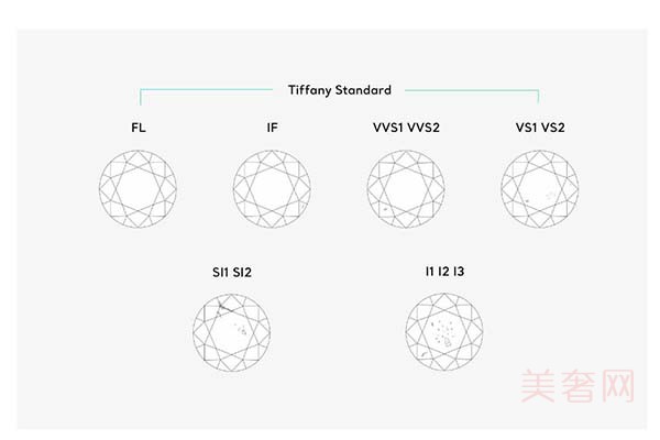 钻石净度会影响钻石回收价格吗？让蒂芙尼钻戒告诉你！