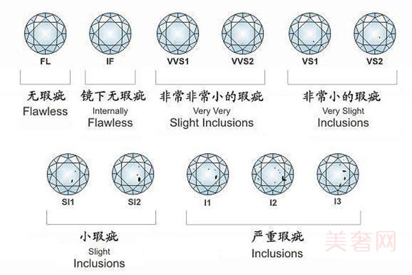 钻石重量是决定钻石回收价值的唯一因素吗