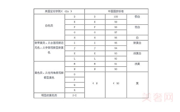 钻石颜色比较黄，钻石回收商家会要嘛