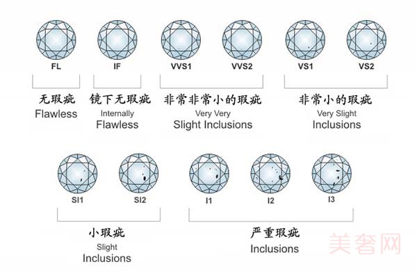 奶咖色钻石回收价格为何这么低？真相只有一个…