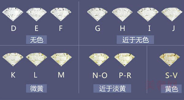 不是奢侈品牌的钻戒珠宝回收店不回收，网友：太惨了